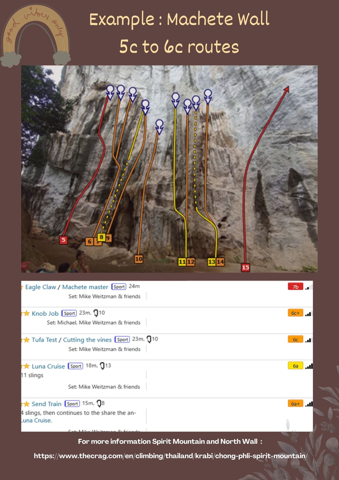 2025 Krabi Rock Climb Retreats